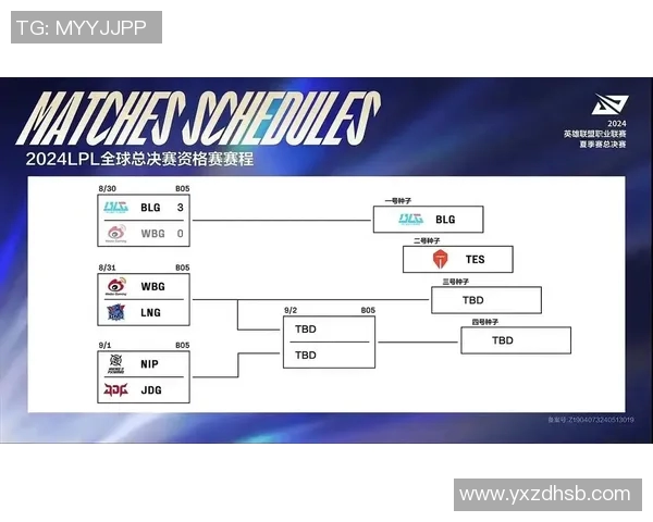 电竞全球总决赛LNG战术表现深度解析与点评 电竞全球总决赛LNG战术表现深度解析与点评