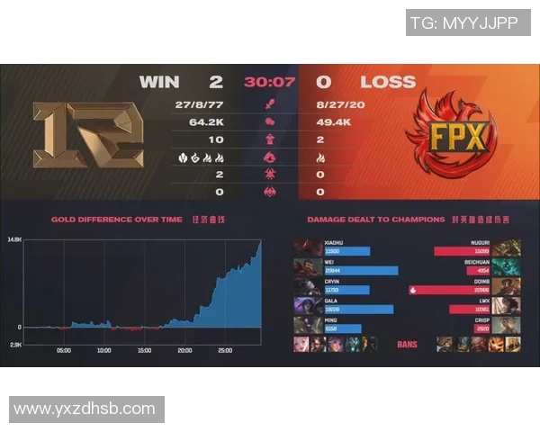 深入解析FPX战队边路渗透策略及其在英雄联盟中的应用与影响实时数据 深入解析FPX战队边路渗透策略及其在英雄联盟中的应用与影响实时数据