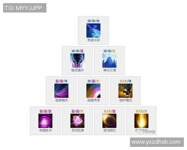 esports最新数据深入剖析FPX在DOTA2比赛中的战术意识与团队协作能力