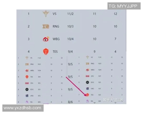 esports最新数据聚焦英雄联盟IG战队的节奏与策略解析,探讨他们如何引领赛场风潮 esports最新数据聚焦英雄联盟IG战队的节奏与策略解析,探讨他们如何引领赛场风潮